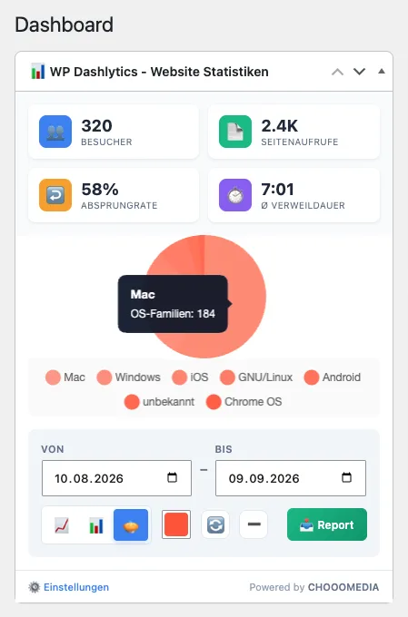 Kompakte Minimalansicht des WP Dashlytics Widgets mit Liniendiagramm