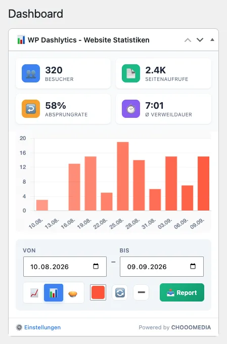 WP Dashlytics Dashboard-Widget mit Matomo-Kennzahlen direkt im WordPress-Backend
