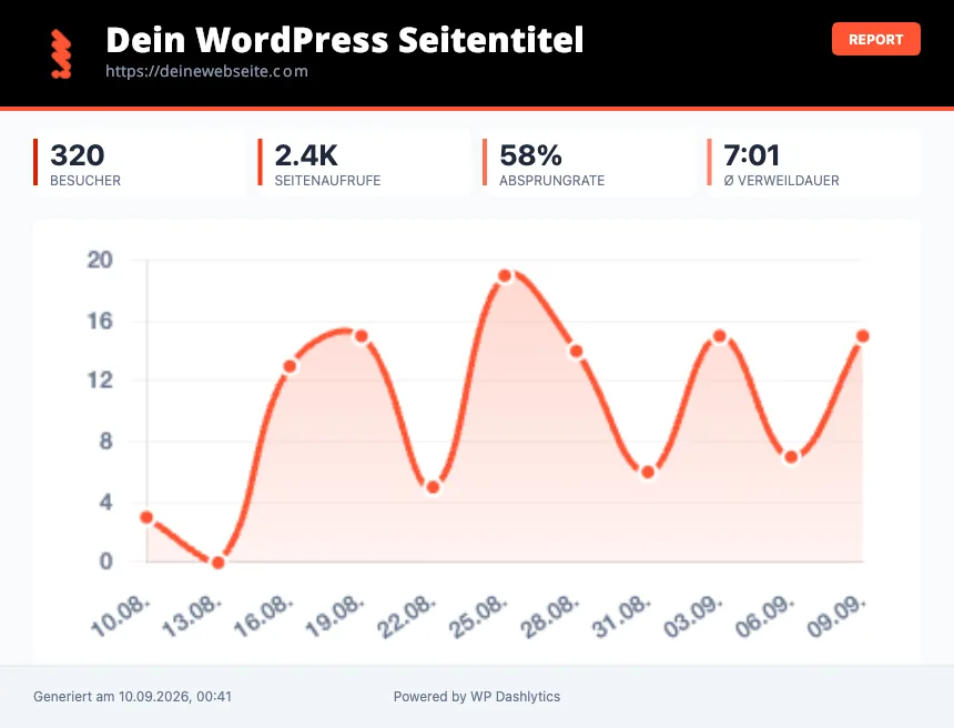 matt-interfaces-webdesign-web-developer-schweiz-luzern-greppen-küssnacht-wp dashlytics matomo pdf export report wordpress