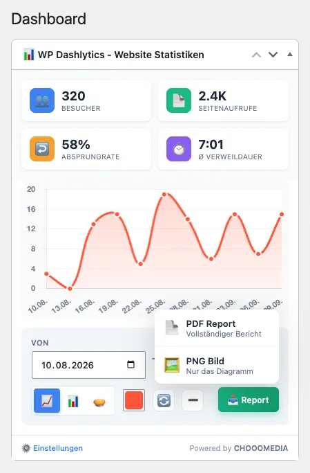 WP Dashlytics Dashboard-Widget mit Matomo-Kennzahlen direkt im WordPress-Backend